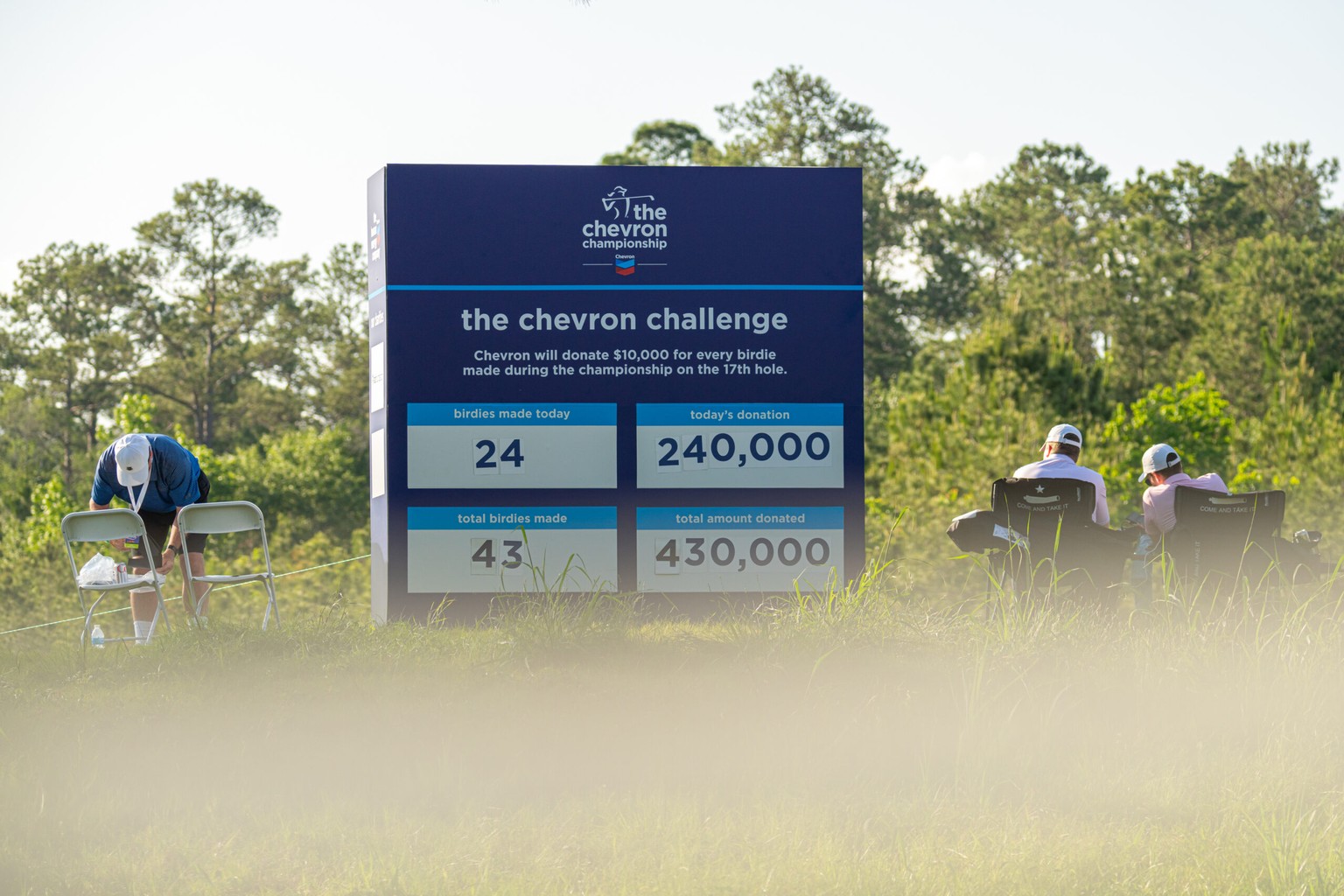 The Chevron Championship Recent News